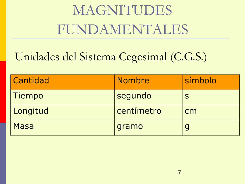 mapa-magnitudes-fisicas-sayra